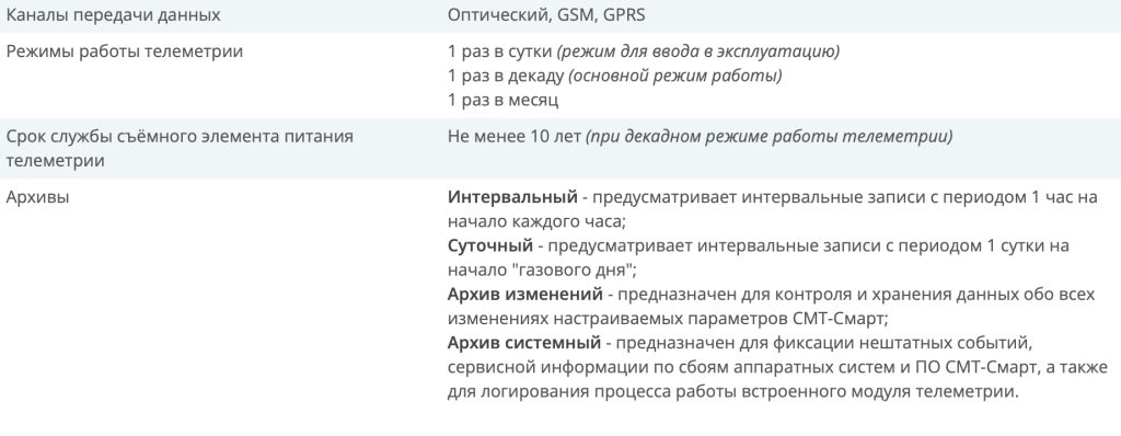 таб 2 Счётчик газа Смарт G10.png